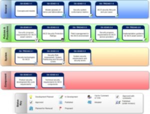 ISA-95: Integració de dispositivos ICS | Ingelan