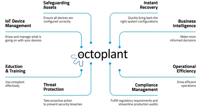 octoplant-diagram
